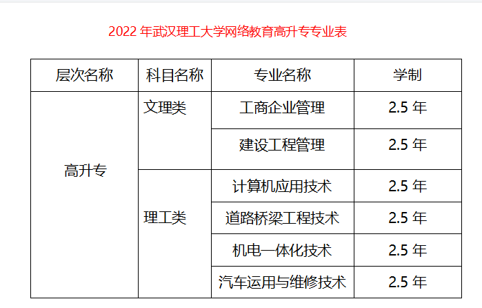 北京报考武汉理工大学网络教育需要来武汉考试吗？专业有哪些