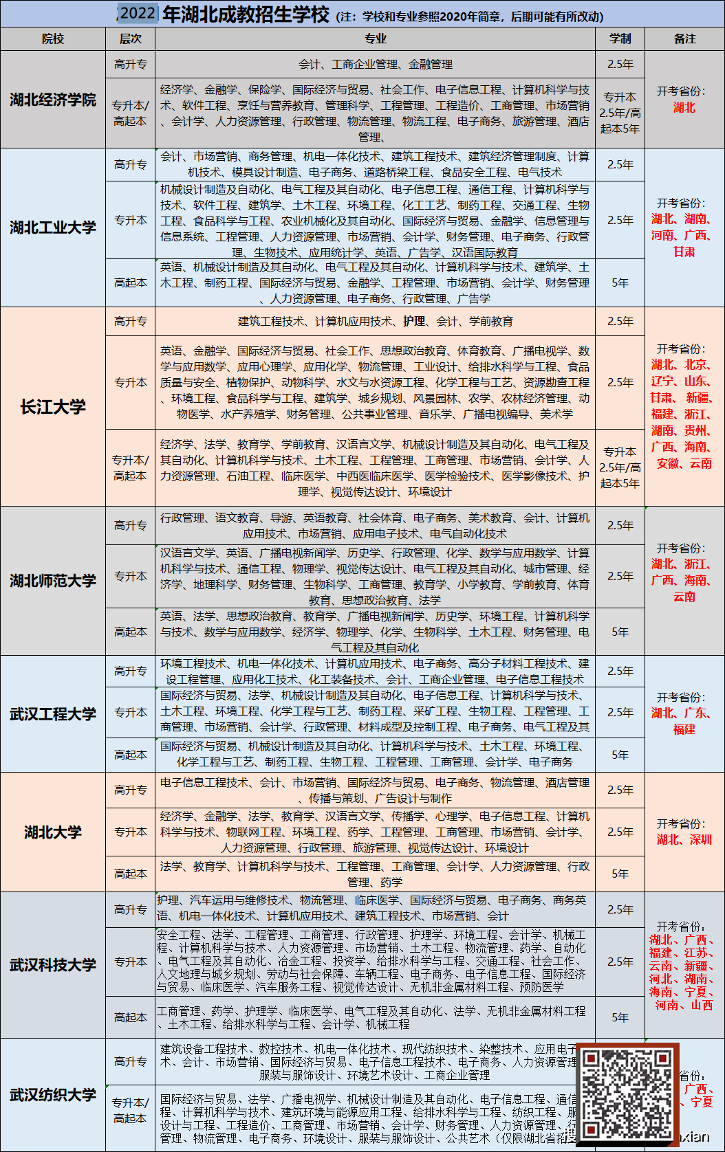 成人高考什么学校比较好考|2022年什么时候开始报名？