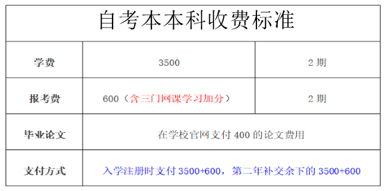 2022年自考本科人力资源管理专业学费多少钱|需要一次性交清吗？