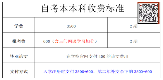 2022年自考本科行政管理专业一共需要多少钱？