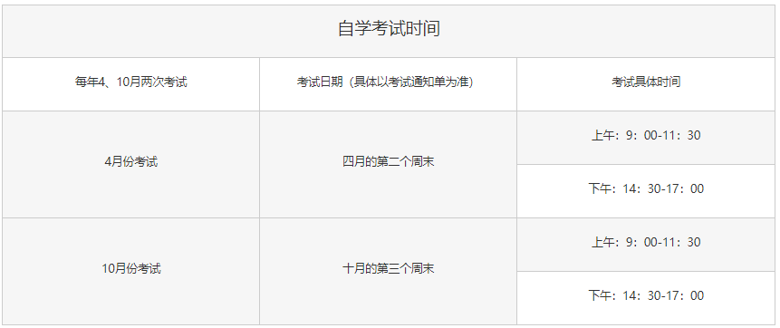 2022年湖北省自考本科报名和考试时间，主考院校