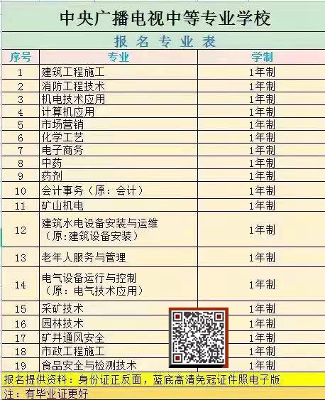 电大中专最新招生专业12.9.jpg