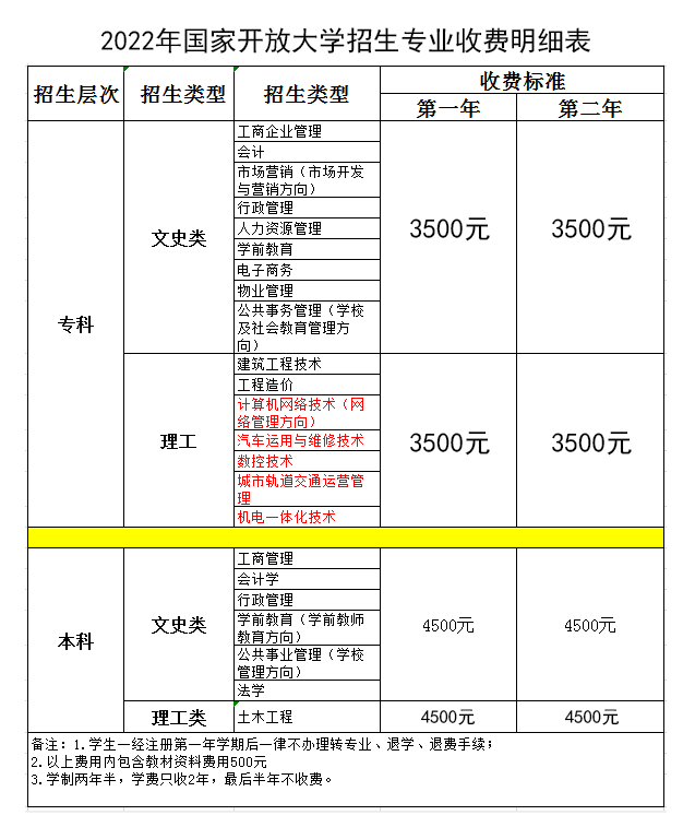 2022年湖北省国开（电大）秋季招生报名时间