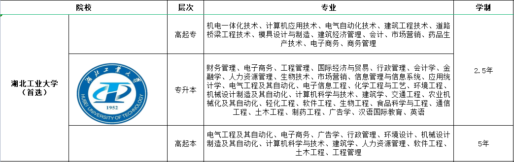 2022年湖北成人高考/成教报考条件/考试科目