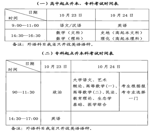 成人高考有哪些热门的报考专业？