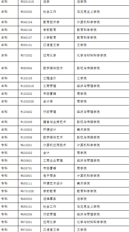 四川师范大学成人教育 自考难度