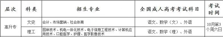 湖北成人高考高起专什么专业好考？通过率高？