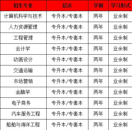 2022年湖北自考招生网|官方报名入口