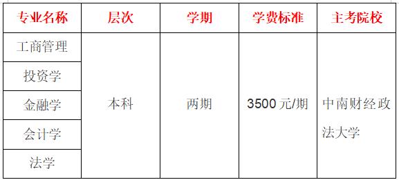 2022年10月份中南财经政法大学自考专升本（本科）招生专业