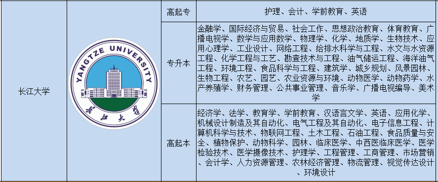 2021年长江大学成人高等学历教育招生简章