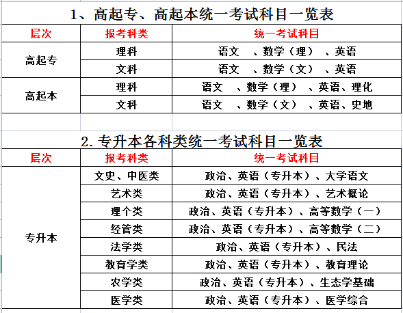 2021年长江大学成人高等学历教育招生简章