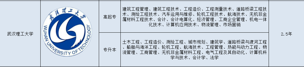 武汉理工成人高考怎么报名？2022年