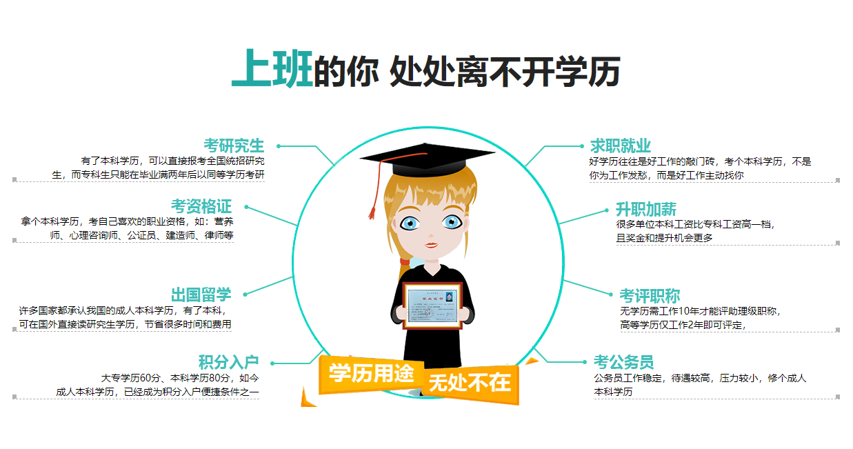 学历的用途.png