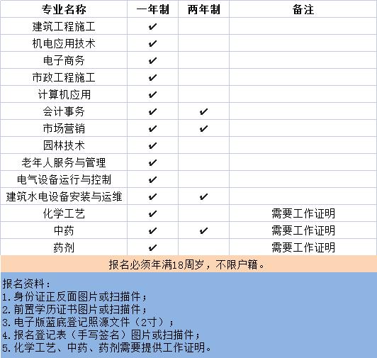 中央广播电视中等专业学校（电大中专）的报名要求