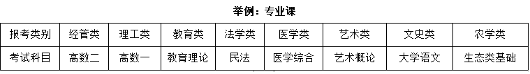 2022年湖北成人高考/成人教育高中升大专考哪些科目，难不难