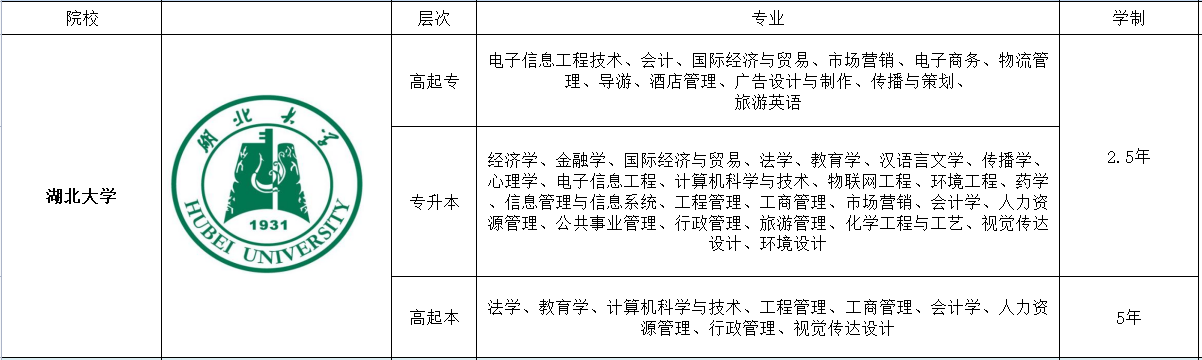 湖北大学成人高考学费收费标准是多少？