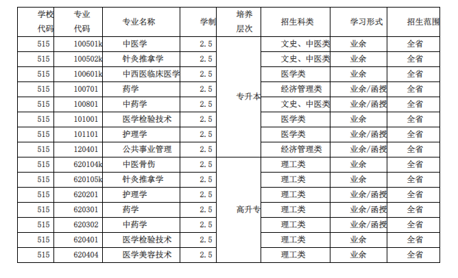 湖北成人本科2022年招生简章|招生计划（最新发布）