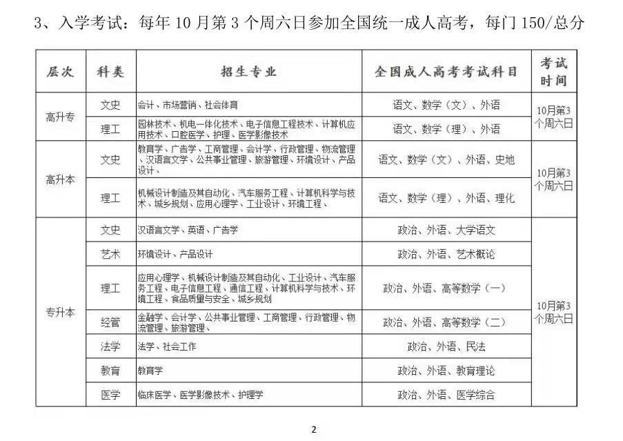 2022年湖北成人高考考试科目有哪些？