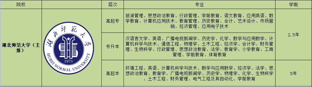 2022湖北成人高考（函授）教育类专业有哪些学校可以报考？