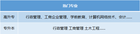 2022湖北成人高考报考哪些学校？哪些专业？报考流程