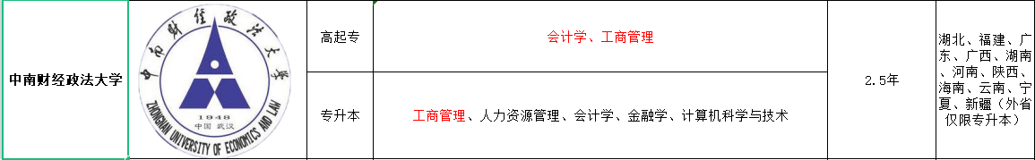 2022年成人高考高升专/专升本怎么报名？