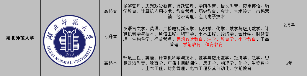 2022年成人高考学前教育专业可以报湖北哪所院校?