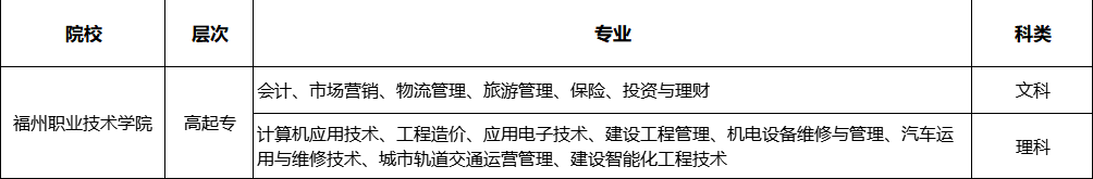 福州职业技术2022年成人高考招生简章！