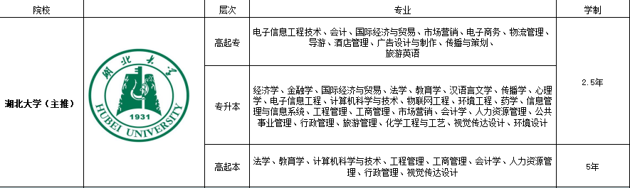 2022年湖大成人高考（成教）报名网址-线上报名方式