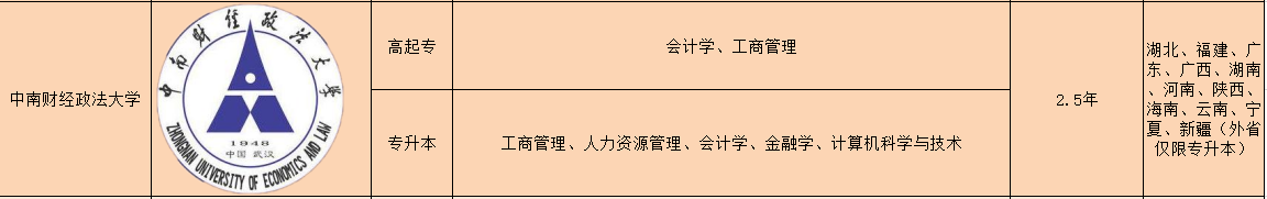 成人高考工商管理可以报什么学校？怎么报名？