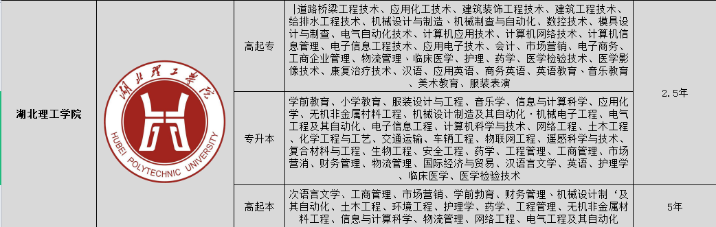 2022年湖北成人高考报考须知（学费，招生专业，考试科目）