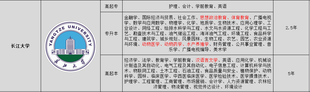 2022年成人高考报考须知（学费，招生专业，考试科目）