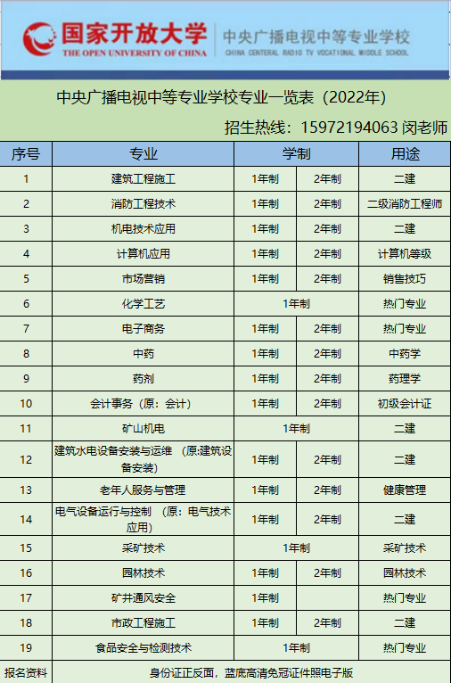 2022年电大中专有哪些招生专业，需要考试吗？在哪报名