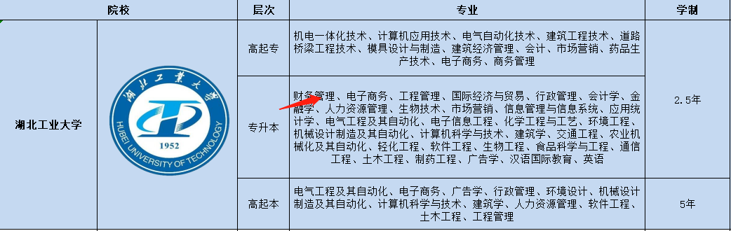 湖北成人高考/函授财务管理可以报什么学校？