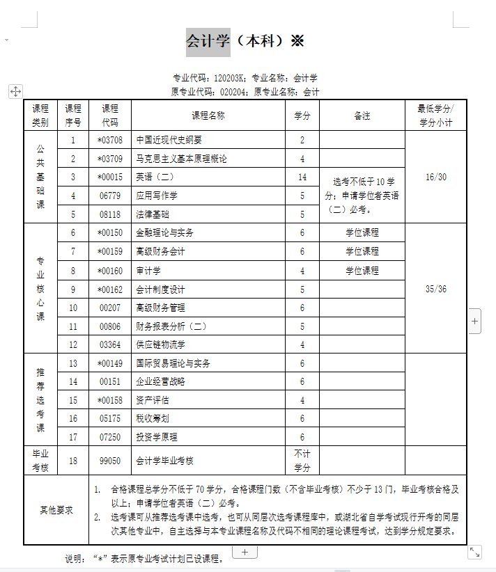 中南财大2022年自考本科\专升本会计怎么报名？需要本人到校吗？（20222年官网最新）