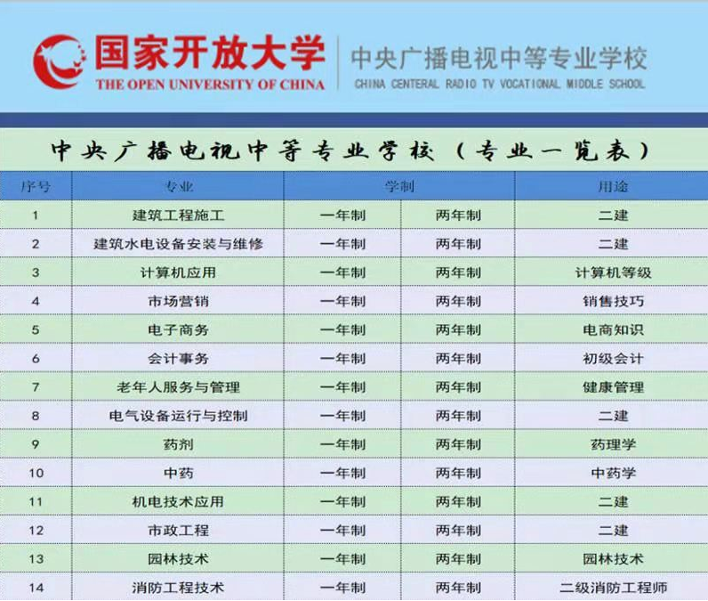 2022湖北电大中专在哪里报名？报名入口