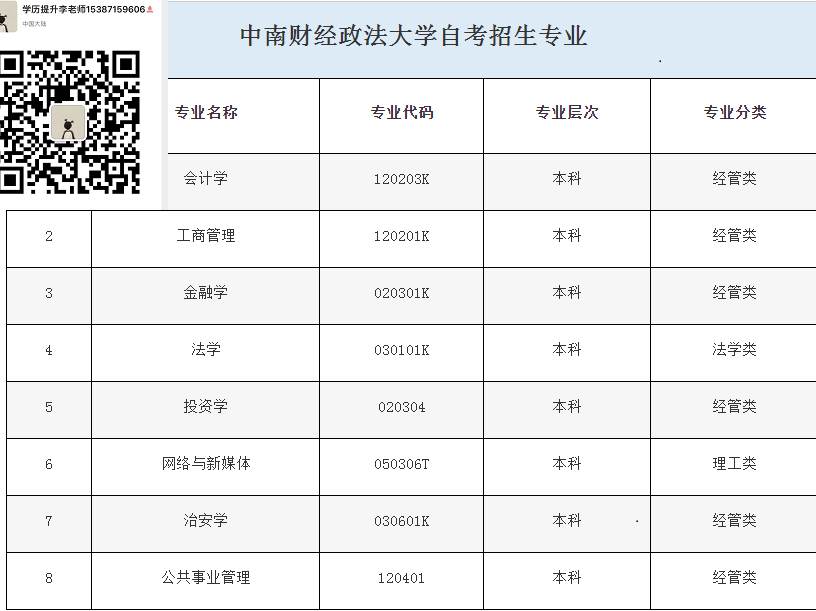 2022年中南财经自考本科报名时间--最新发布