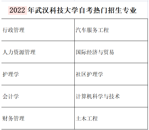 武科大自学考试通过率高不高？都有什么专业可以报名？