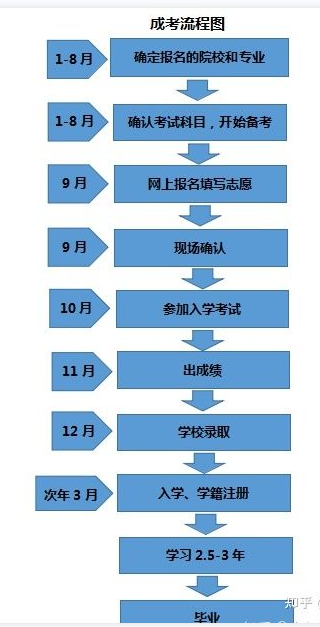 高职单招考哪些_高职单考单招_高职单考单招考什么