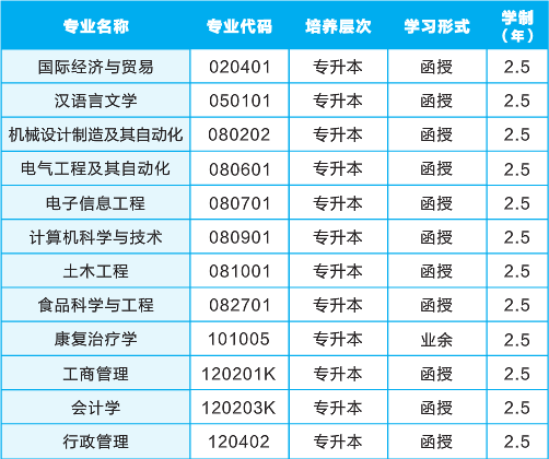 武汉轻工业大学学校首页.png