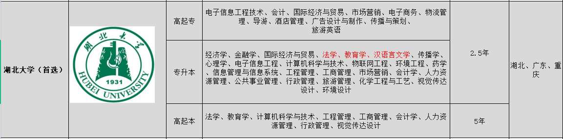 湖北成人高考需要考哪些科目，难不难