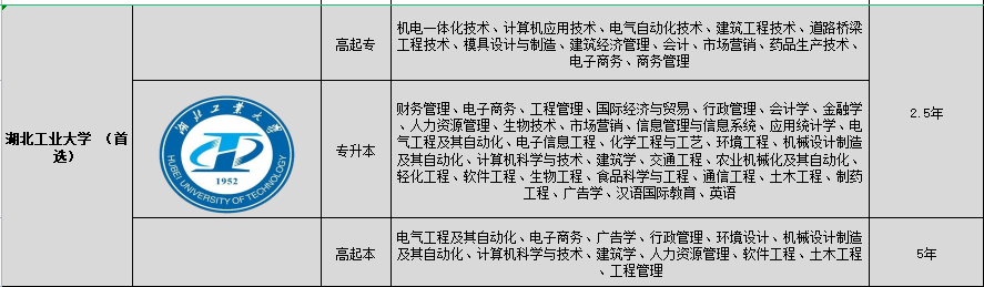 2022年湖北成人高考高起专有哪些热门专业可以报考