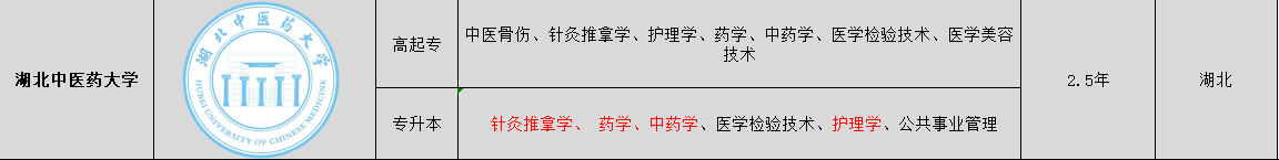 2022年湖北成人高考针灸推拿学专业可以报考哪些院校？