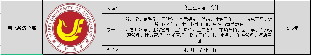 2022年湖北成人高考有哪些热门专业可以报考，学费贵吗