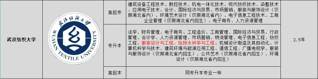 2022年湖北成人高考服装设计与工程专业可以报考哪些院校？