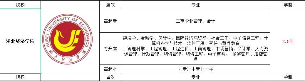 2022年湖北经济院成人高考最新发布招生入口