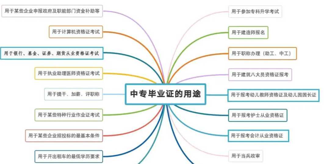 2022年度十堰市一年制电大中专最新官方报名入口是什么？