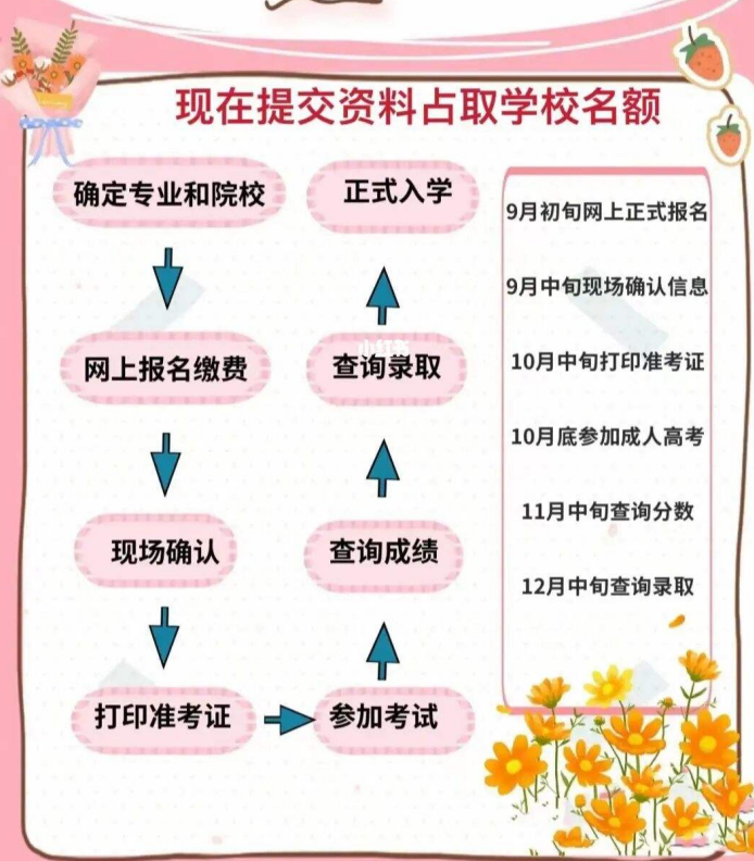 2022年湖北工业大学成教（函授）什么时候报名？在哪里报名