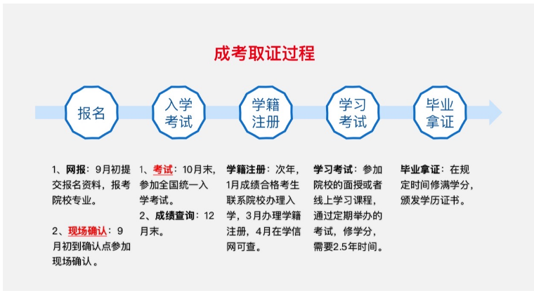 中南财经政法成教学院是什么?报名地址/官网//入口