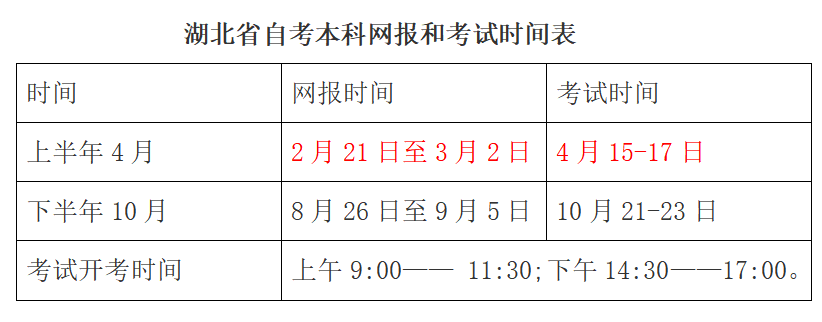 2022年湖北省自考本科个人报名站点（网点）