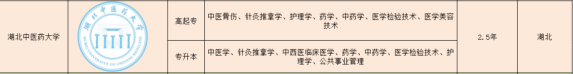 湖北中医药大学专业表.png